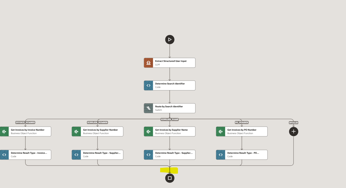 Unable to Add Common Node After Switch Node in Oracle Fusion AI Agent ...